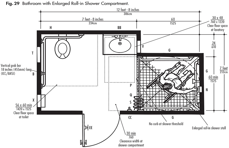 Ada Building Codes For Bathrooms At Laura Shoemaker Blog