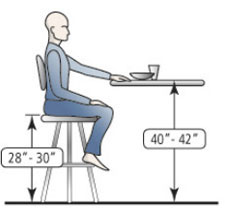 Diagram of a bar height table.
