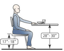 Diagram of a desk (or chair) height table.