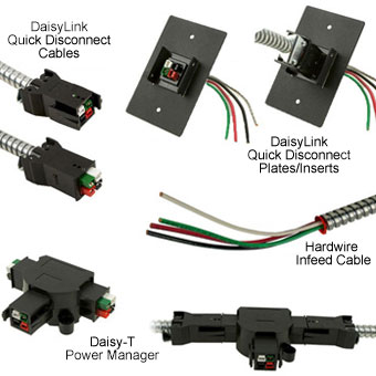 Overview of DaisyLink connectors and components.