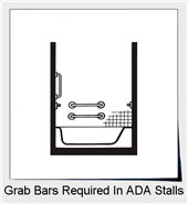 Grab Bars In Accessible Bathing Facilities