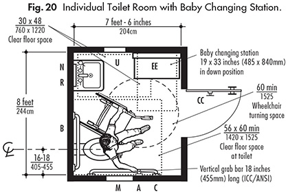 minimum dimensions for handicap accessible bathroom