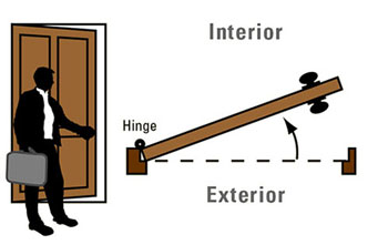 How To Door Handing And Door Swing Guide Harbor City Supply