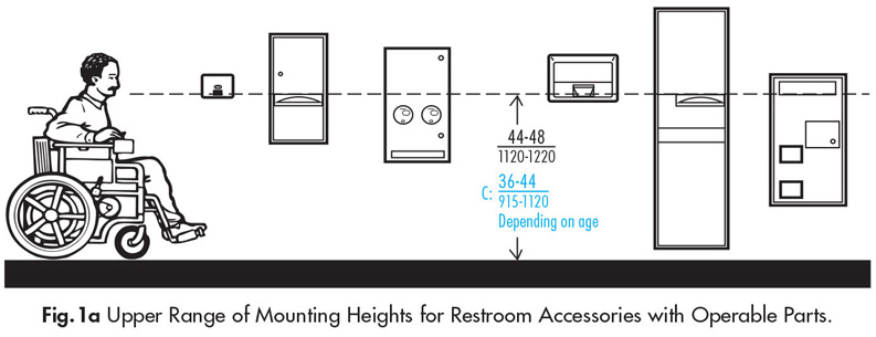 REACH RANGES AND MOUNTING HEIGHTS