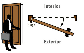How To  Door Handing and Door Swing Guide - Harbor City Supply