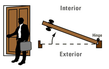 Right Hand Inswing Door Diagram